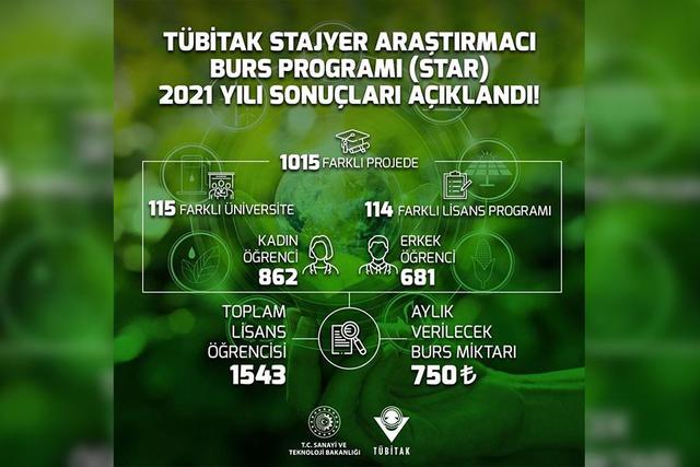 https://content.yeniyuzyil.edu.tr/upload/galeri/2021/4811/big/2.jpg